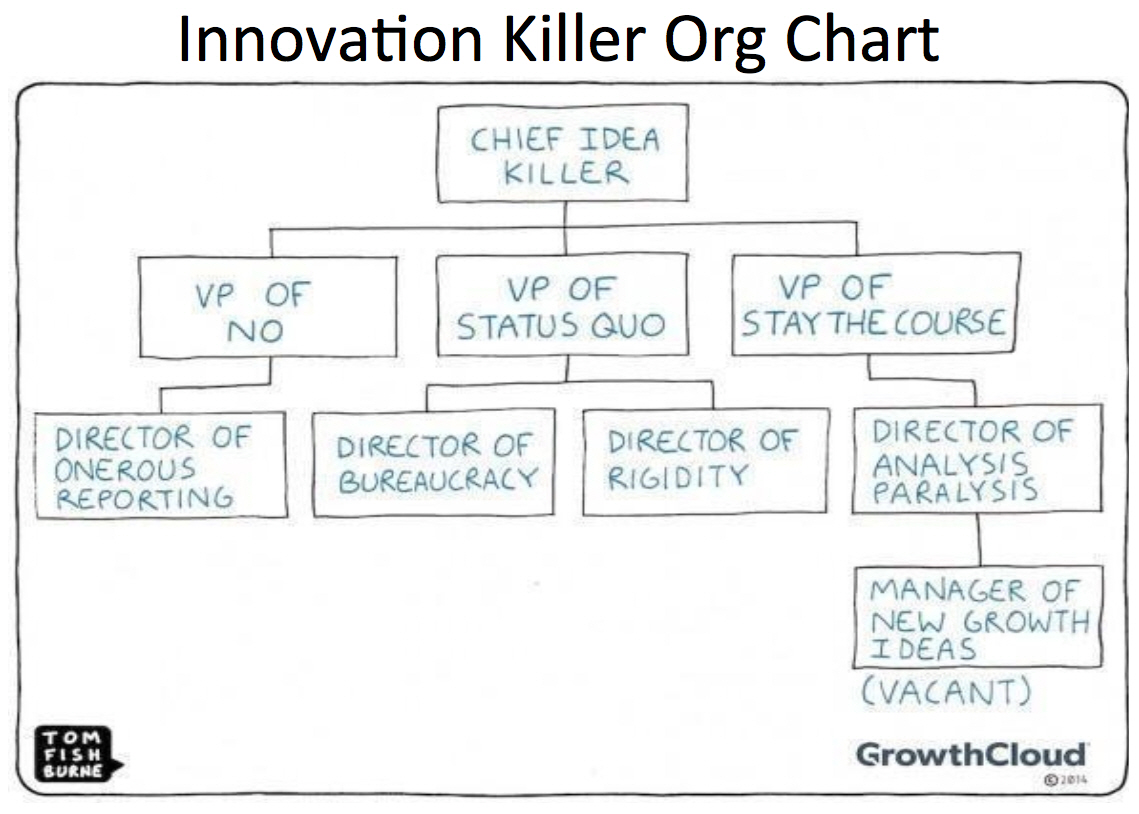 Funny Organizational Chart