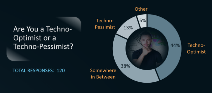 Optimist-Pessimist Poll