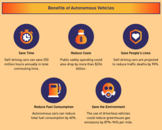 Benefits of Self-Driving Vehicles