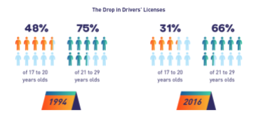 Drop in Drivers License