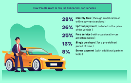 Paying for Connected Cars