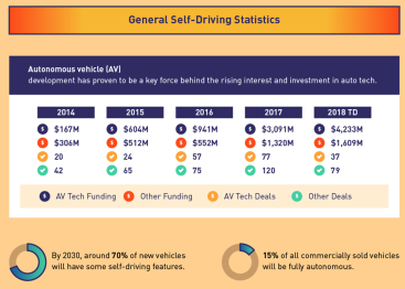 Self-Driving Statistics
